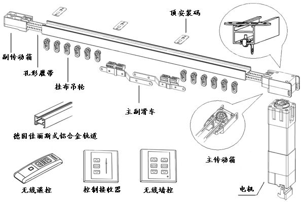 濟(jì)南電動(dòng)窗簾